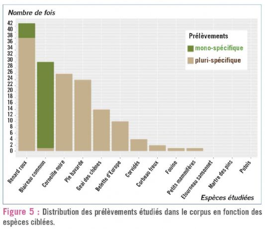 fig5 esod dt212