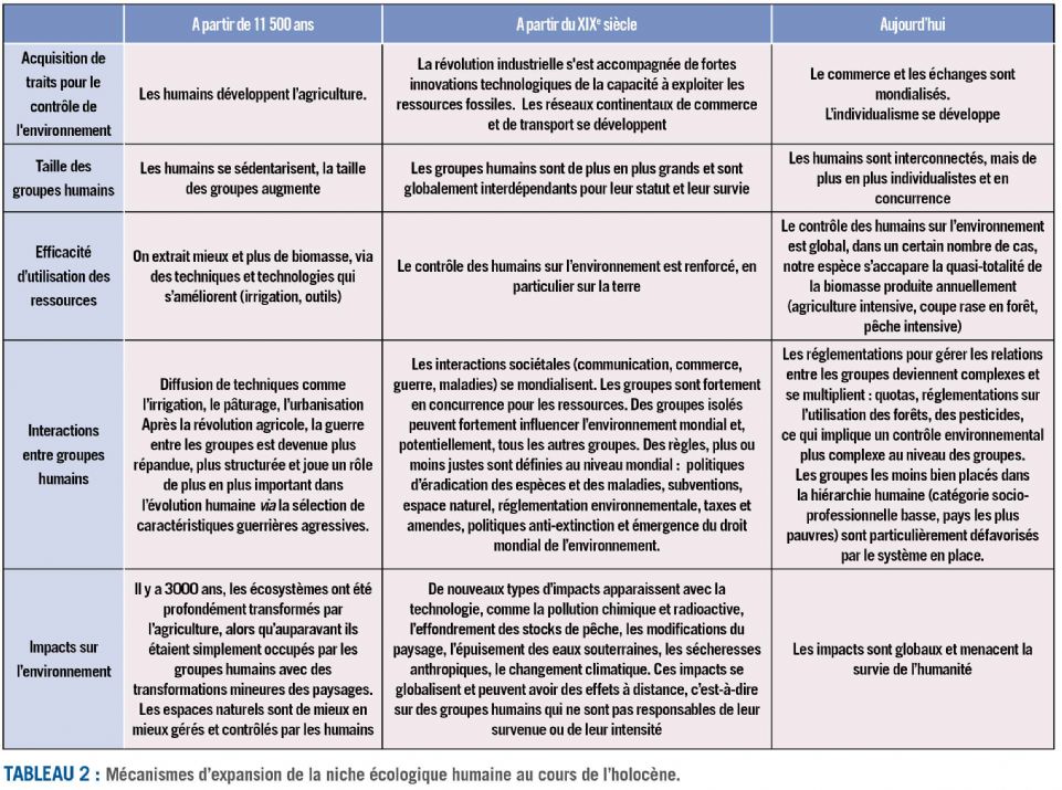 tableau2 anthropocene dt214 tableau2 anthropocene dt214