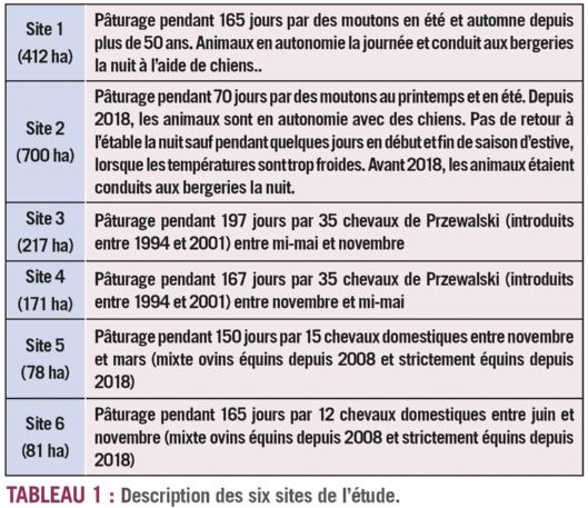 tableau1 herbivorie dt215 tableau1 herbivorie dt215
