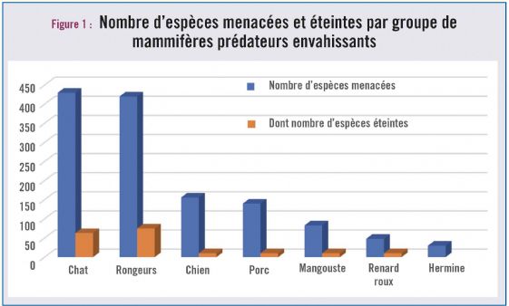 fig1 chat biodiversite dt216
