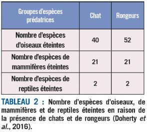 tableau2 chat biodiversite dt216