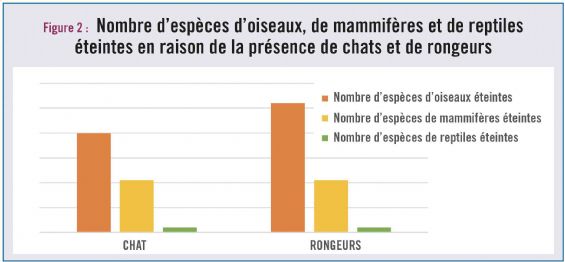 fig2 chat biodiversite dt216