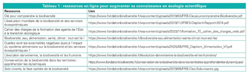 article veto et bio tableau1 article veto et bio tableau1