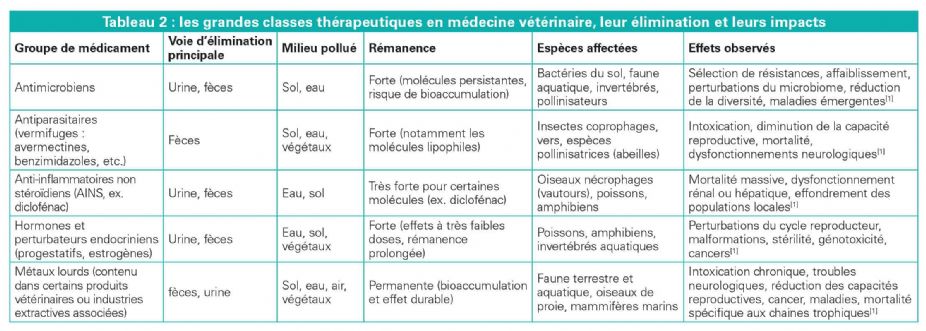 article veto et bio tableau2 article veto et bio tableau2